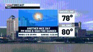 Great weather today with two shower chances ahead