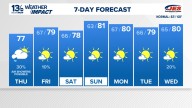 Coastal Virginia Weather Forecast Today