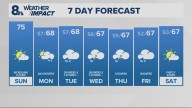 Portland weather forecast for Portland and Vancouver metro area