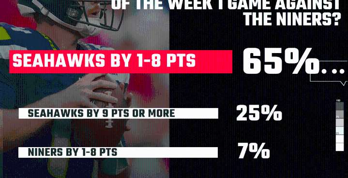 SBNation Reacts results: A close win, but still a win for the Seahawks over 49ers