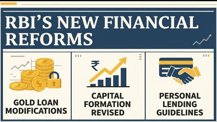 RBI’s new rules for personal loans, gold collateral, capital raising: THESE changes to come into effect tomorrow