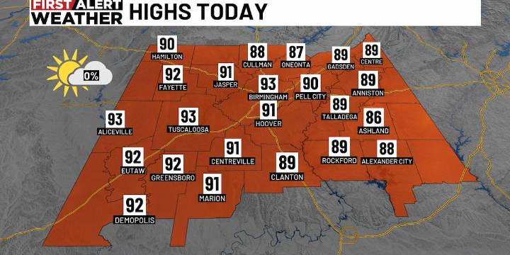First Alert Weather: Another hot, dry afternoon