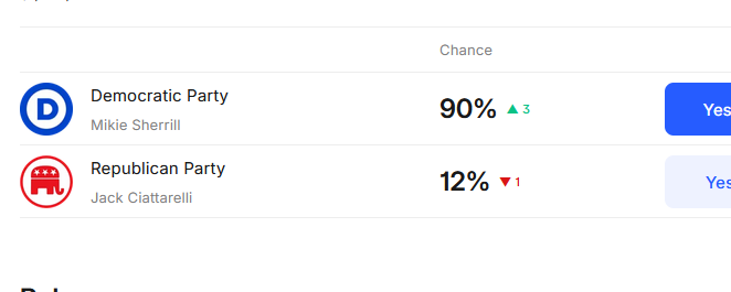 Markets in everything