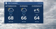 First Warning Forecast: Turning warmer and sunnier