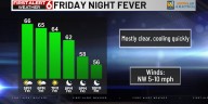 Bo’s First Alert 6 Forecast - Another fall-like weekend, more chances of showers to start new week