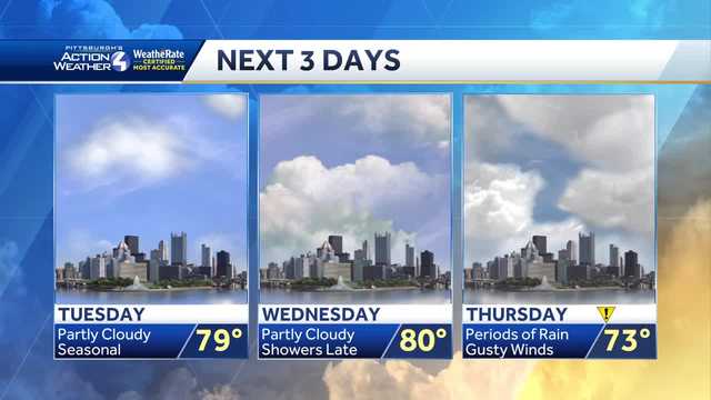 Dry through Wednesday, Thursday Rain