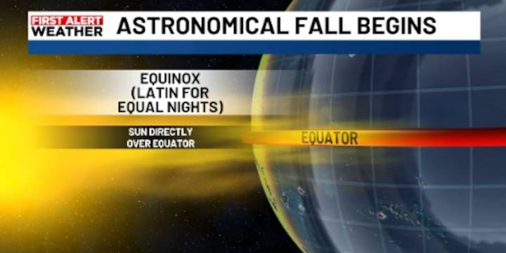 Fall is only a day away.