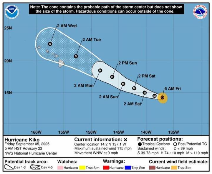 Kiko weakens to Category 3 hurricane as it nears Central Pacific
