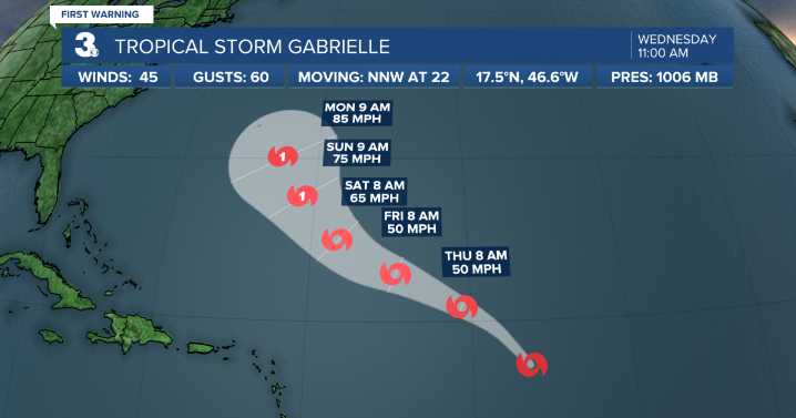 Tropical Storm Gabrielle officially named as it forms in the Atlantic