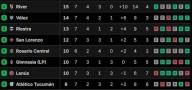 Al detalle. Posiciones del Torneo Clausura 2025, en vivo: así se juega la fecha 8