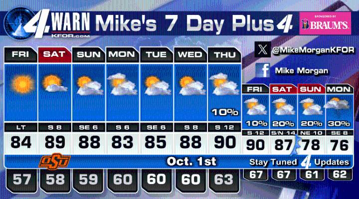 Outstanding Oklahoma Weather!
