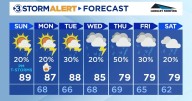 A hot day with thunderstorm chances