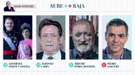 Sube & Baja, por Jaime Peñafiel: semana del 30 de agosto al 5 de septiembre de 2025