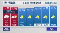 Coastal Virginia Weather Forecast Today