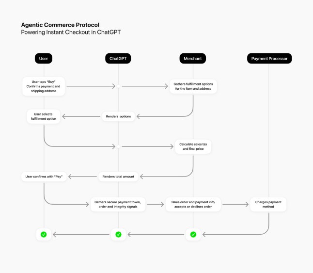 Here’s the latest change to ChatGPT – and how you can use it to shop