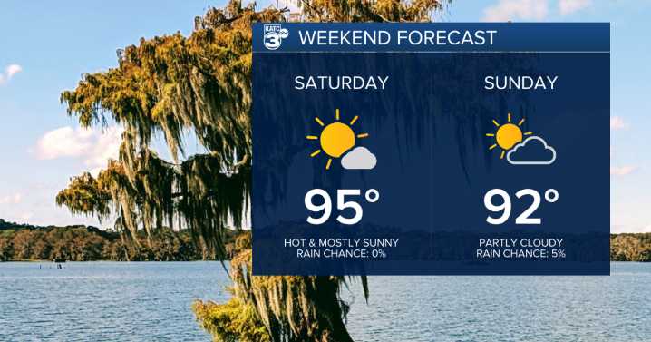 Hot and sunny September weekend ahead