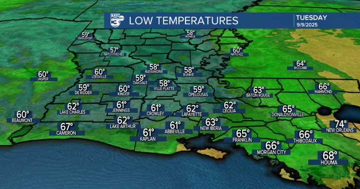 Cool start Tuesday, but gets hotter for the rest of the week