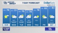 Coastal Virginia Weather Forecast Today