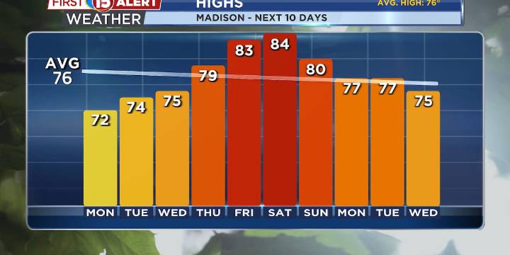 Warmer Temperatures Through the Week