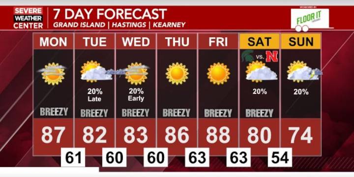 Staying warm and mostly dry for the week ahead; Better rain chances by next weekend