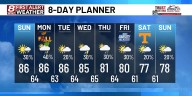 Isolated showers to end the weekend