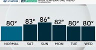 Pleasant, mostly dry weather sticks around through the weekend in Philadelphia area. Here's the full forecast.