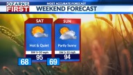 Record-breaking heat expected this week