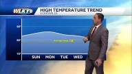 Above average temperatures continue Sunday