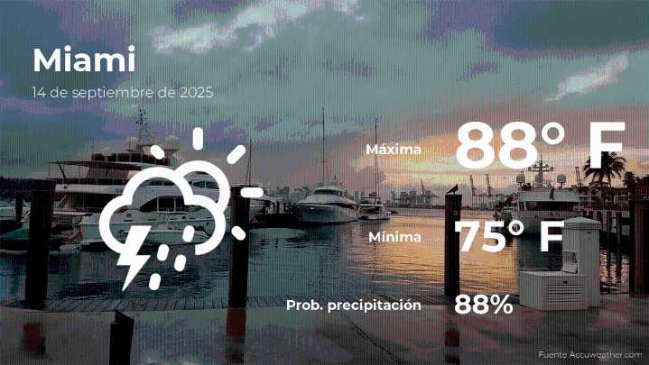 El tiempo de hoy en Miami para este domingo 14 de septiembre