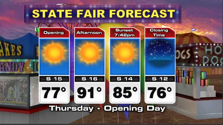 Get ready Summer weather is coming back just in time for the Oklahoma State Fair.