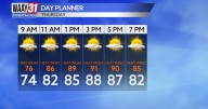 Summertime heat and humidity return to the Tennessee Valley