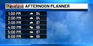 Warm and cloudy through Tuesday!