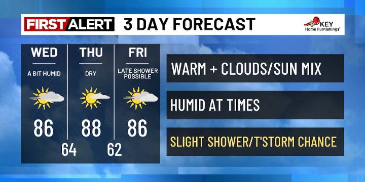 Warm and humid for now... ⚡A few storms possible this week