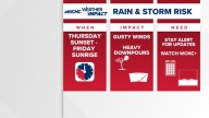 Weather Impact Alert | Rain and storms expected September 25, 2025