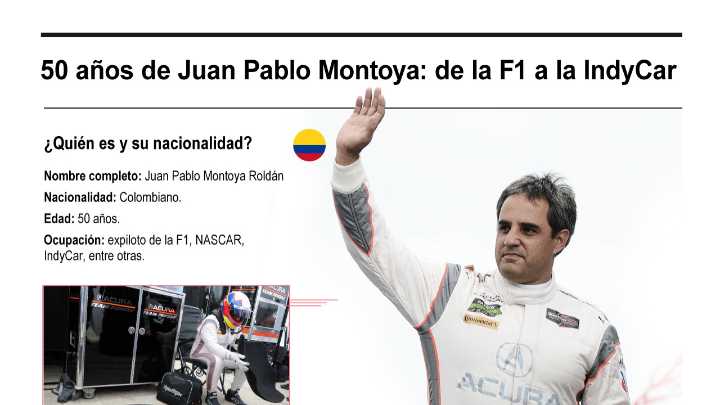 [Infografía] 50 años de Juan Pablo Montoya: de la F1 a la IndyCar