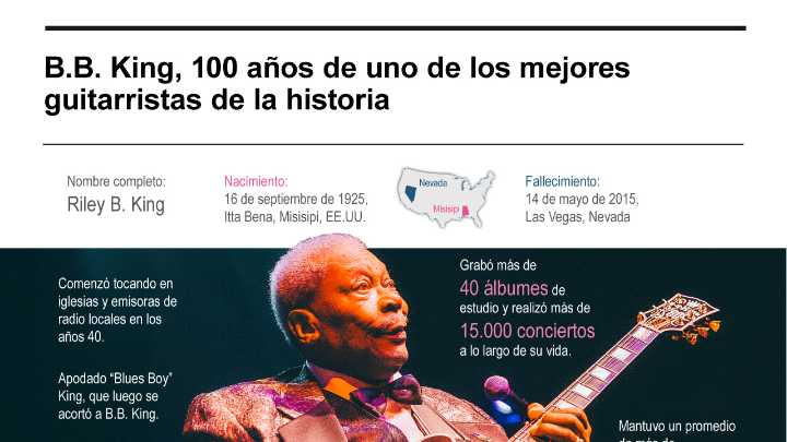 [Infografía] B.B. King, 100 años de uno de los mejores guitarristas de la historia