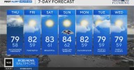 Summer-like weather returns to Maryland after gloomy start Thursday