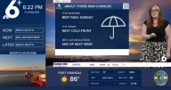 WEEKEND FORECAST: Warm, sunny, and a few isolated showers