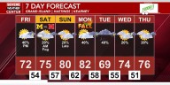 Isolated thunderstorms this afternoon before a pleasant weekend