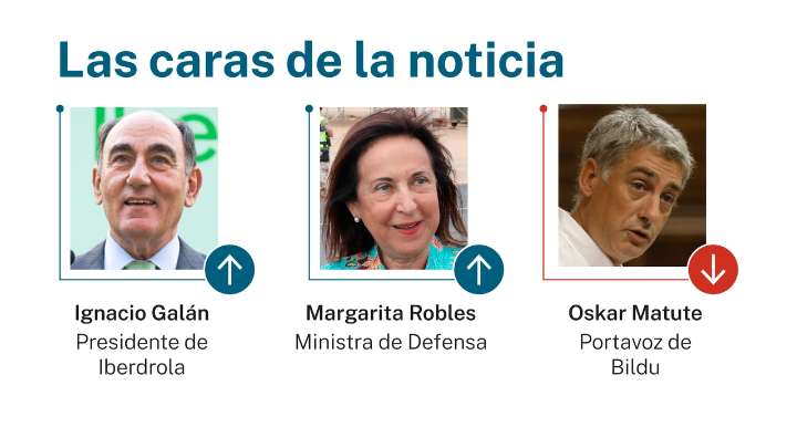 Las caras de la noticia: 25 de septiembre de 2025