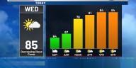 Rusty’s First Alert 6 Forecast: Warming trend start today and ramps up into the weekend