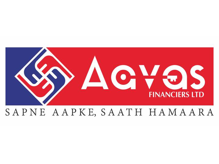 CARE Ratings Reaffirms Credit Rating of Aavas Financiers Limited, Revises Outlook to Positive