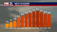 Orlando weather: Above-average temperatures with scattered afternoon showers and storms possible