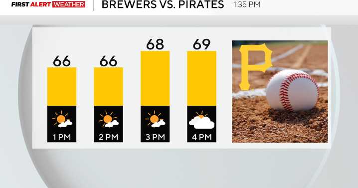 Pittsburgh has cooler temperatures and sunshine to close out the weekend