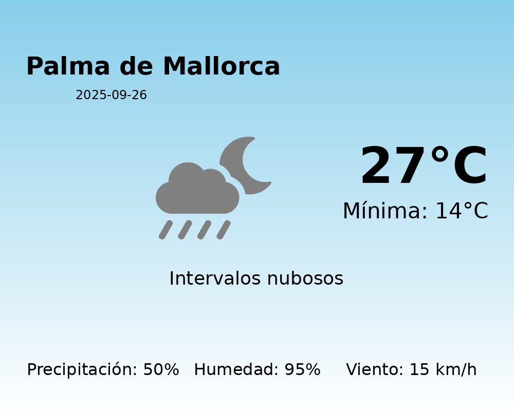 El tiempo hoy 26 de Septiembre de 2025 en Palma de Mallorca según AEMET