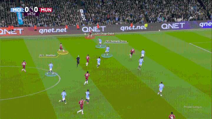 Ruben Amorim’s Man United bait the press. In matches against the ‘Big Six’, it has worked