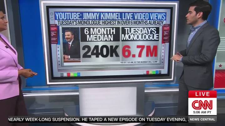 Trump's Threats Against Jimmy Kimmel Backfire