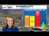Brittany Van Voorhees: Not as hot Sunday, but a very warm Panthers home opener