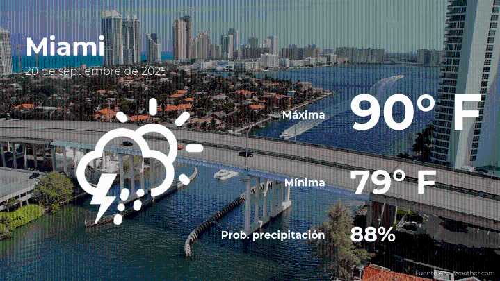 Clima de hoy en Miami para este sábado 20 de septiembre