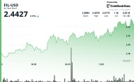 Filecoin Continues Steady Bullish Momentum with Strong Volume Support